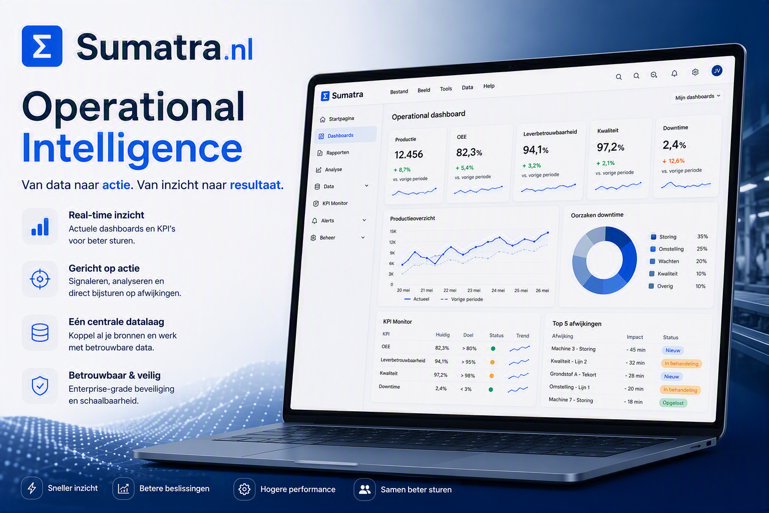 sumatra operational intelligence